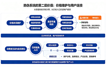 上海尚源防伪
