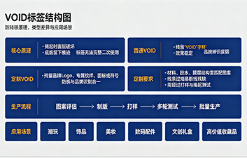 上海尚源防伪