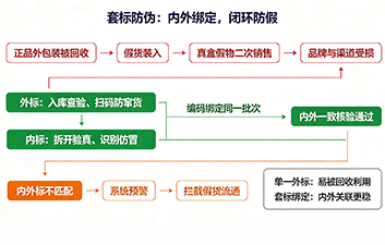 上海尚源防伪