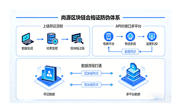 上海尚源防伪