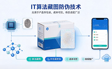 藏图防伪技术