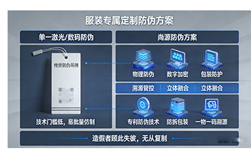 上海尚源防伪