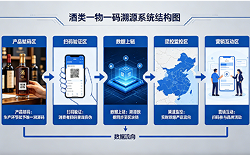 上海尚源防伪
