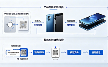 上海尚源防伪