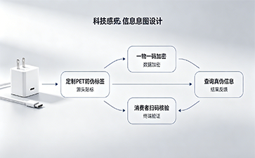 上海尚源防伪