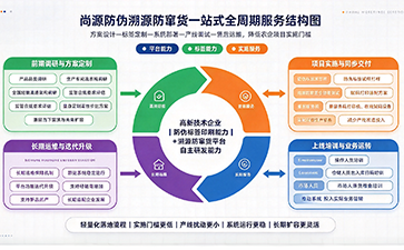 上海尚源防伪