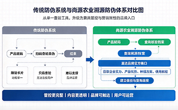 上海尚源防伪