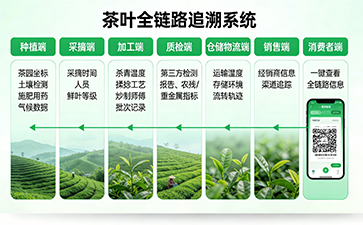上海尚源防伪